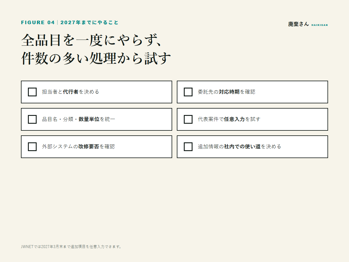 2027年までの電子マニフェスト準備チェックリスト