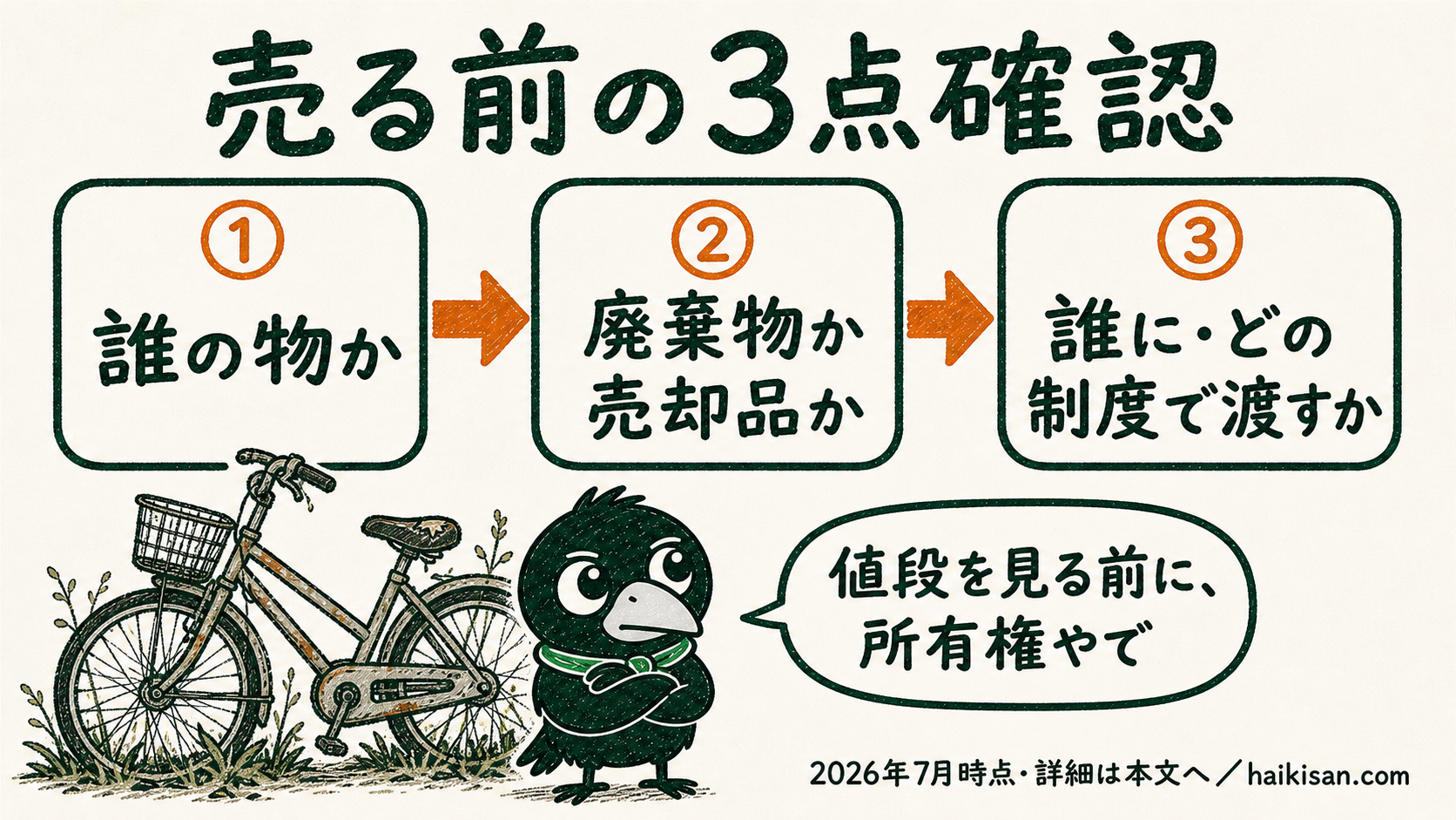 金属を売る前に、誰の物か、廃棄物か売却品か、誰にどの制度で渡すかの順で確認する図解